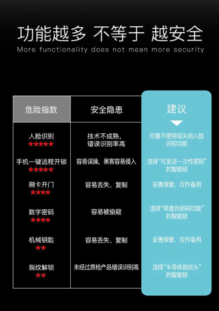 A19智能锁指纹锁