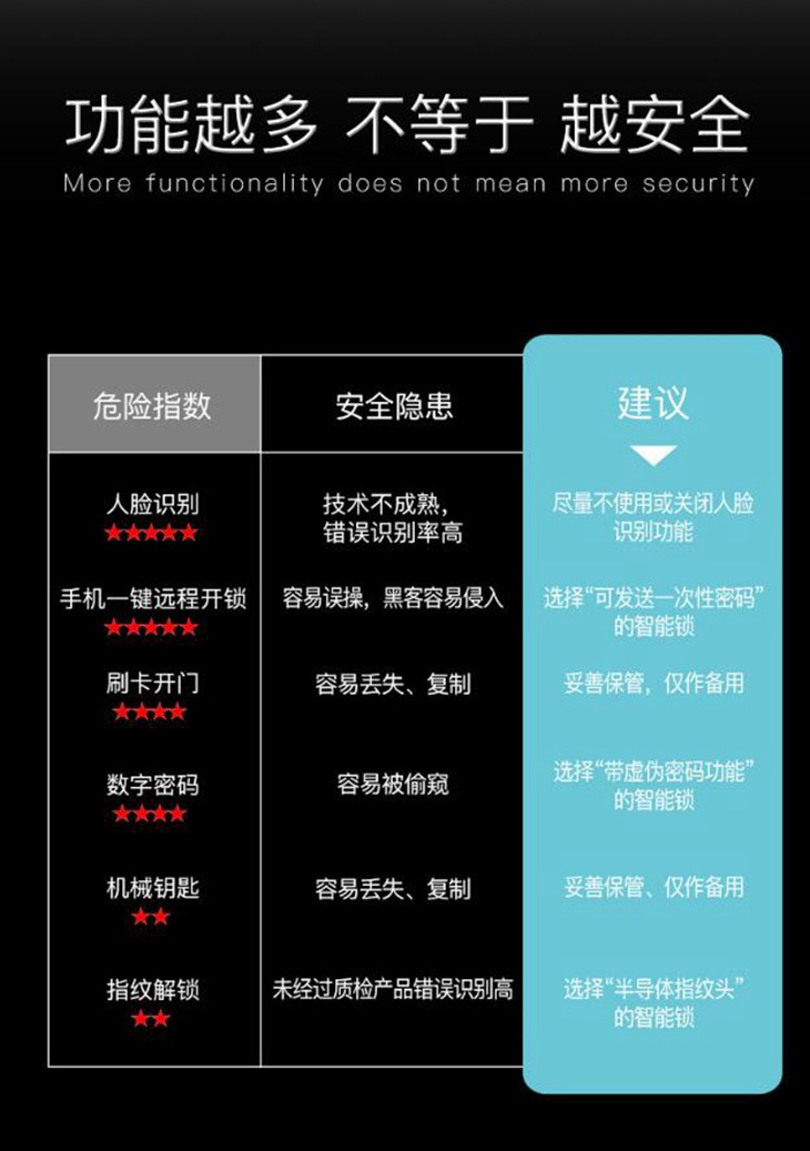 A6智能指纹锁