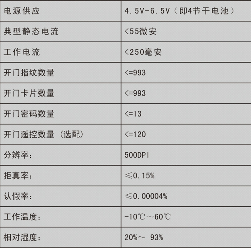 感应锁A7