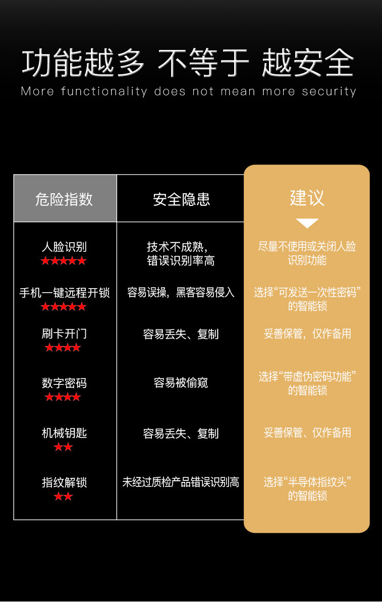 BL01指纹锁