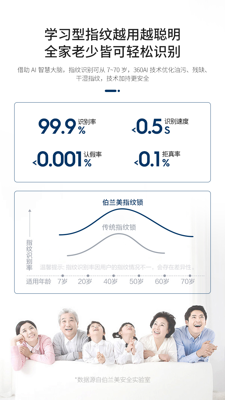 M2全自动智能锁